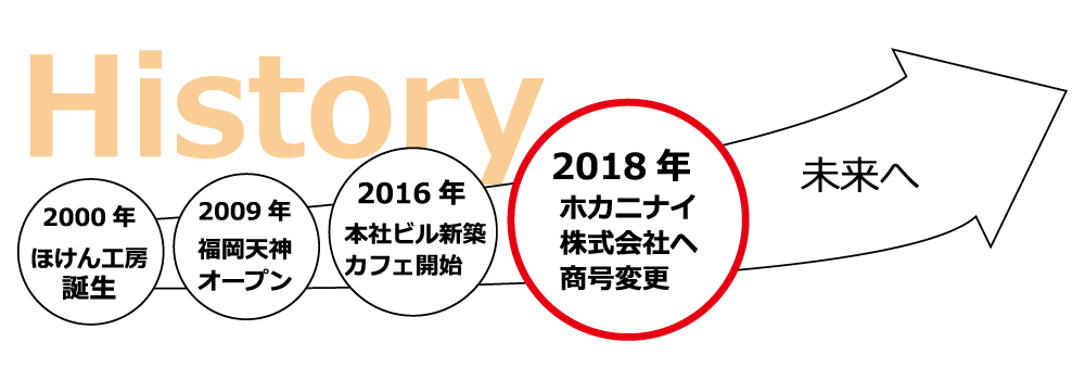 沿革